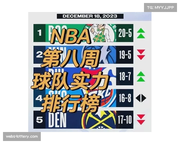 NBA官方战力榜更新:活塞稳居榜首,掘金与凯尔特人互换位置